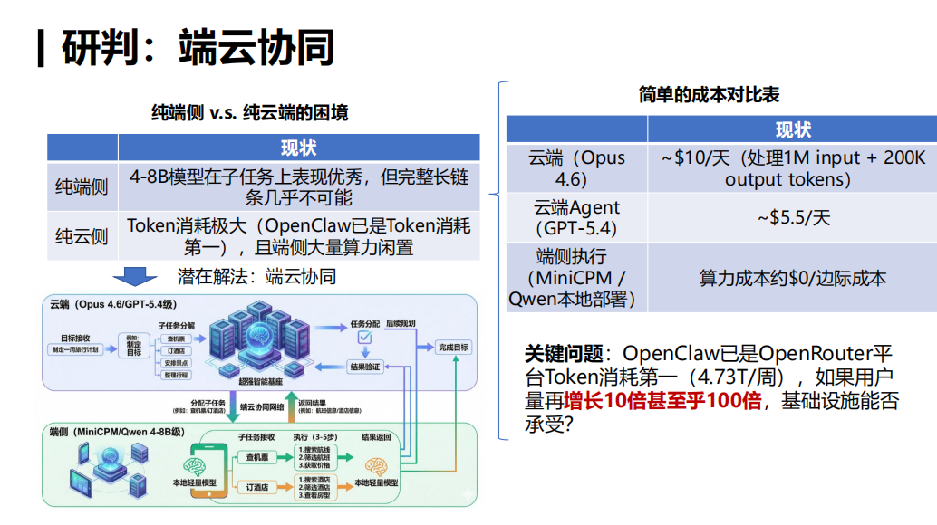 你的「龙虾」还好用吗？人大林衍凯教授：OpenClaw就像早期Linux，真正的竞争才刚开始图15