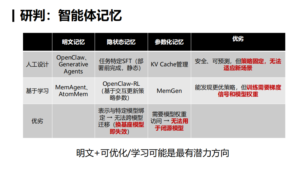 你的「龙虾」还好用吗？人大林衍凯教授：OpenClaw就像早期Linux，真正的竞争才刚开始图18