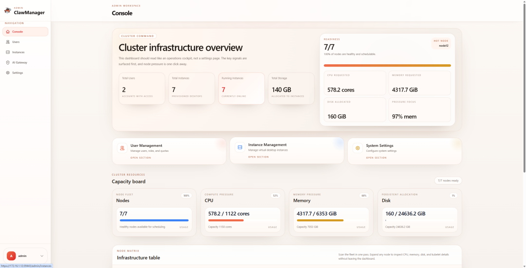 整个公司一起吃虾！这个开源项目，让OpenClaw实现企业级部署图3