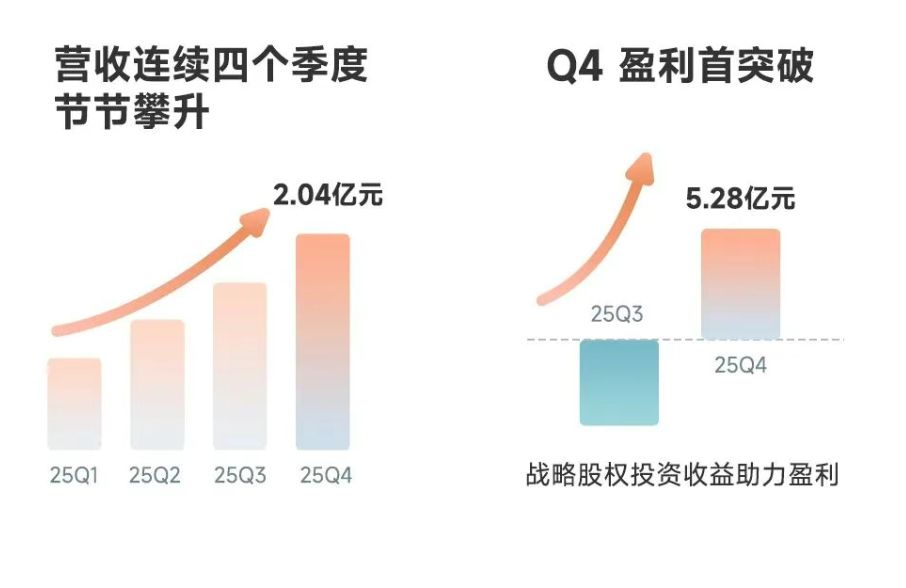 Robotaxi的账，终于算明白了？图2