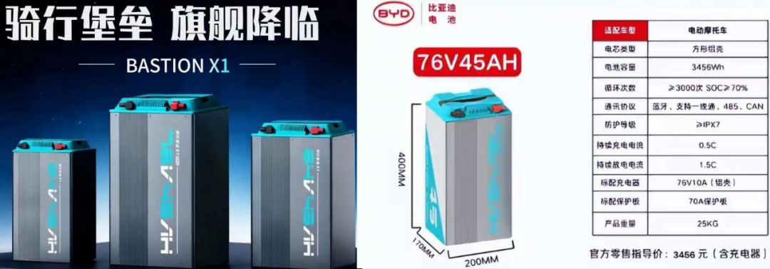 比亚迪再放“锂电”大招！图1