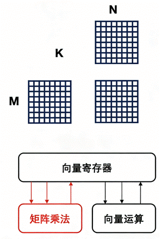 行业速递 | RISC-V推新芯系统、算力提效AI、生态扩版图图5