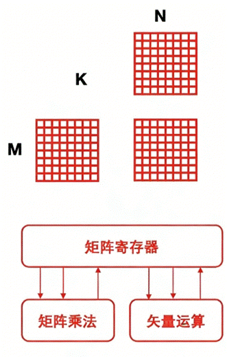 行业速递 | RISC-V推新芯系统、算力提效AI、生态扩版图图6