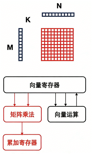 行业速递 | RISC-V推新芯系统、算力提效AI、生态扩版图图7