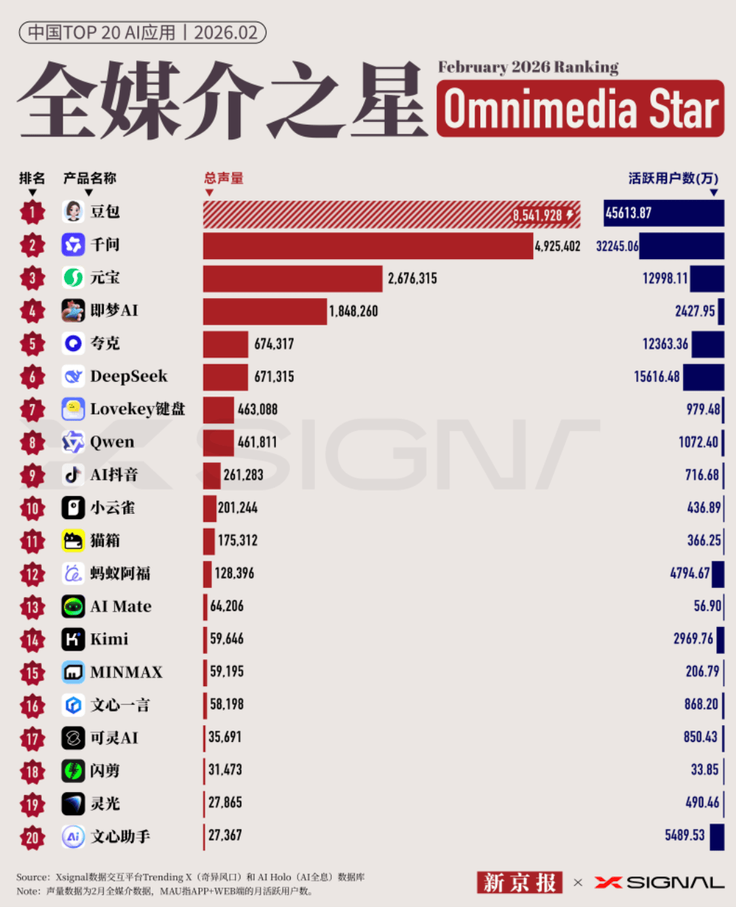 闪崩&ldquo;掉链子&rdquo;、新模型难产、月活掉至1.56亿不及去年，DeepSeek怎么了？图6
