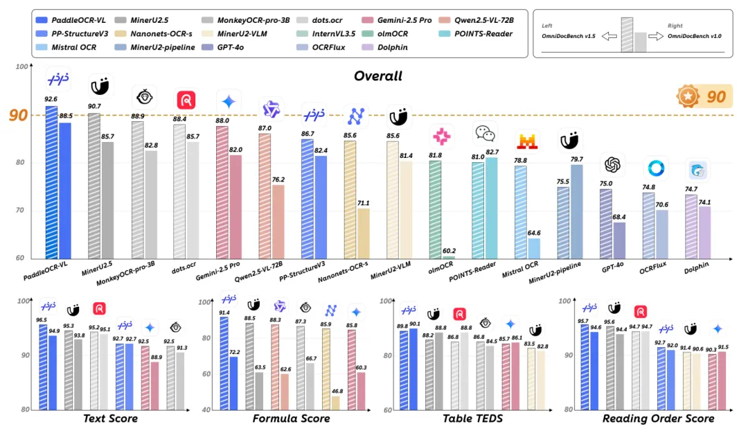 全球OCR新王来自中国开源！GitHub狂揽73300+Star图4