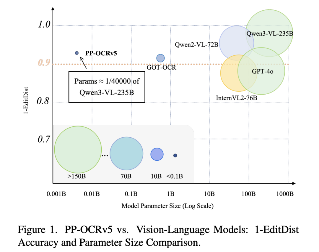 全球OCR新王来自中国开源！GitHub狂揽73300+Star图7