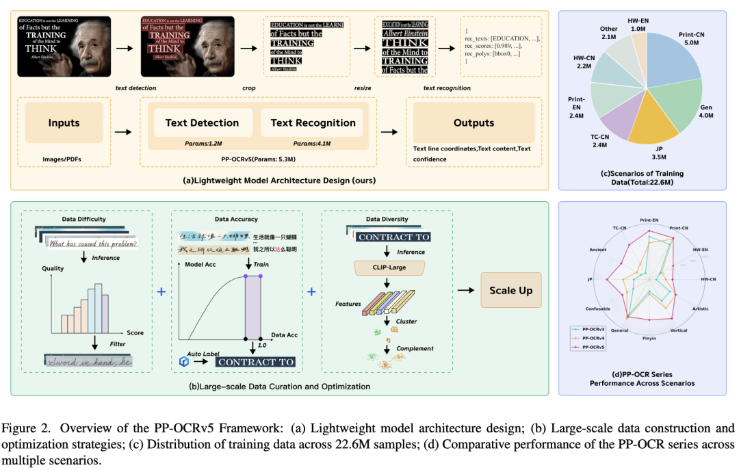 全球OCR新王来自中国开源！GitHub狂揽73300+Star图8