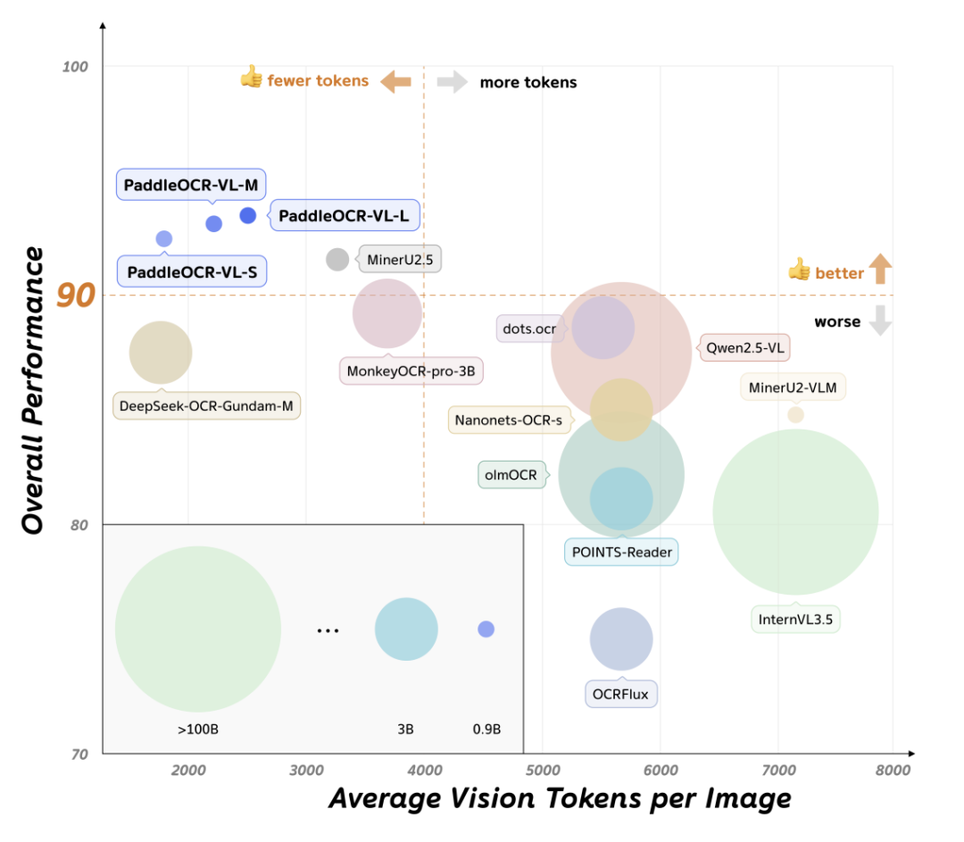全球OCR新王来自中国开源！GitHub狂揽73300+Star图10