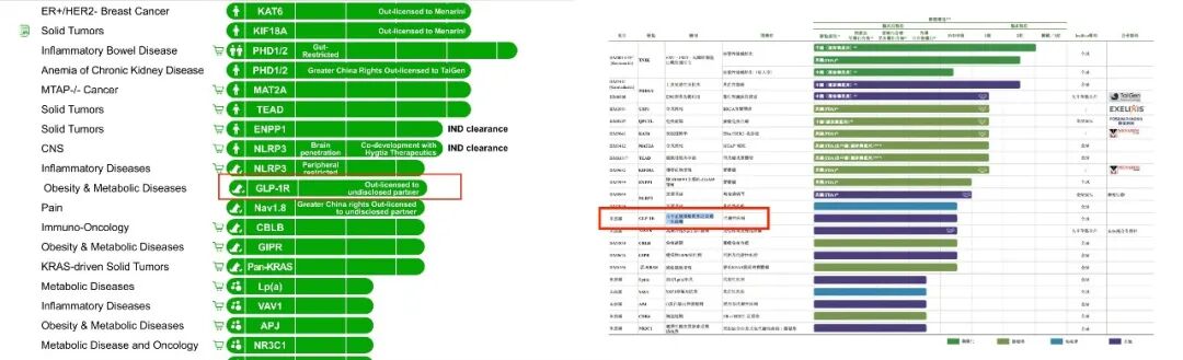 「医药界英伟达」，花200亿买中国AI公司的减重药图6