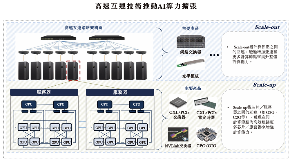全球最大光计算芯片独角兽，要IPO了！腾讯百度参投图17