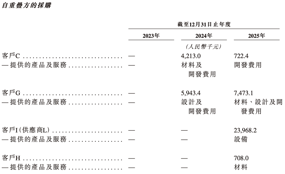 全球最大光计算芯片独角兽，要IPO了！腾讯百度参投图34
