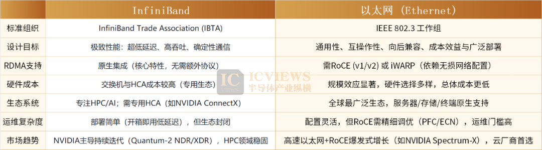 AI超节点时代的交换机革命图5