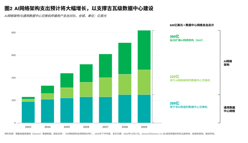 2026半导体冲刺万亿美元，繁荣背后的风险图7