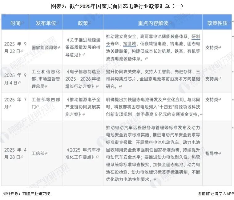 重磅！2026年中国及31省市固态电池行业政策汇总及解读（全） 政策核心目标转向量产落地、龙头培育与示范运营图3