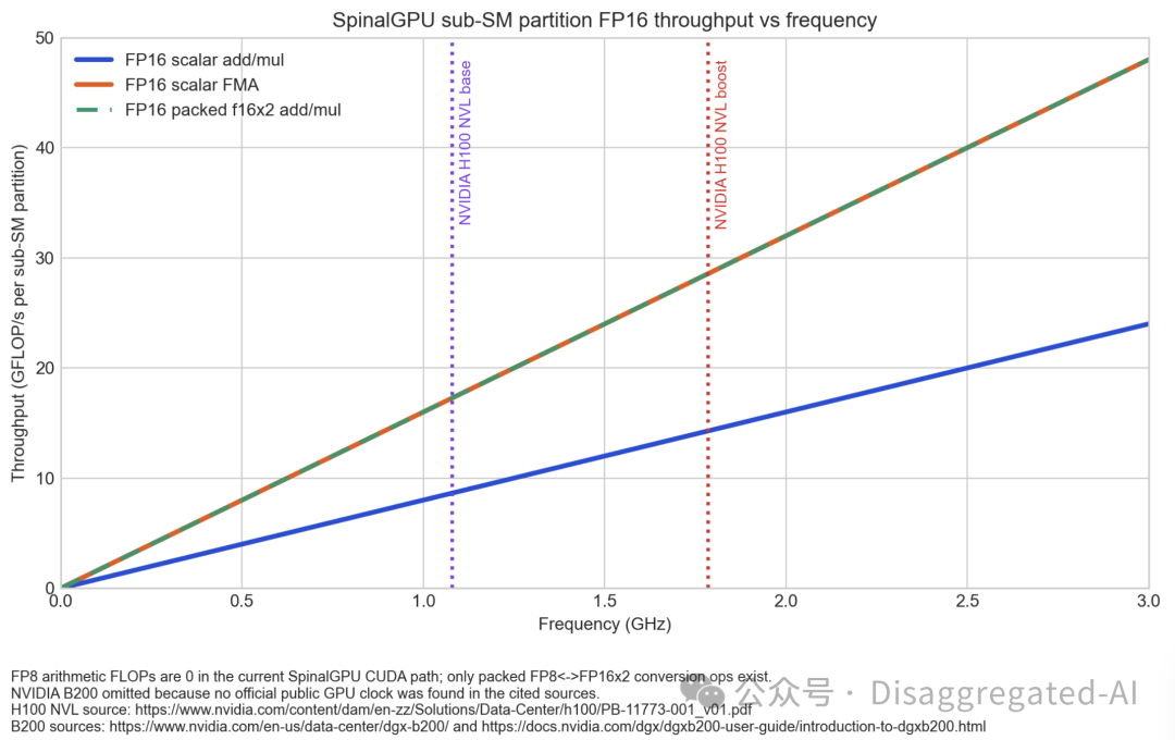 谈谈如何手搓GPU图7