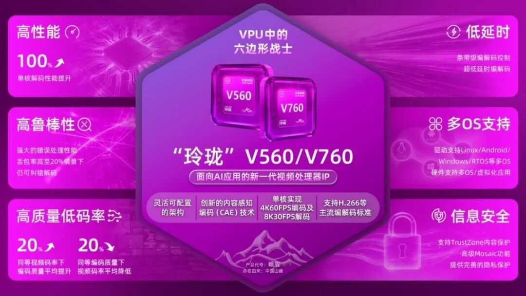 视频处理单元 (VPU) 基准与技术评估：安谋科技“玲珑”V560/V760 深度对比分析图4