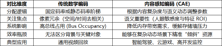 视频处理单元 (VPU) 基准与技术评估：安谋科技“玲珑”V560/V760 深度对比分析图8