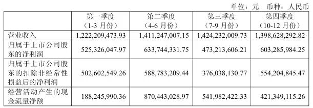 头部玩家净利暴涨429%，营收破百亿！2025存储巨头业绩炸裂图2