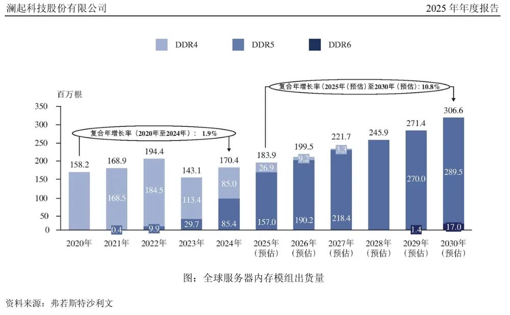 头部玩家净利暴涨429%，营收破百亿！2025存储巨头业绩炸裂图3