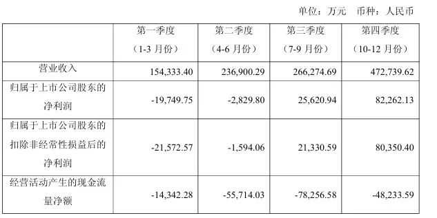 头部玩家净利暴涨429%，营收破百亿！2025存储巨头业绩炸裂图6