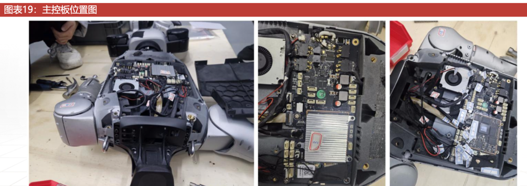 拆解宇树G1机器人：控制系统是如何设计的？图3