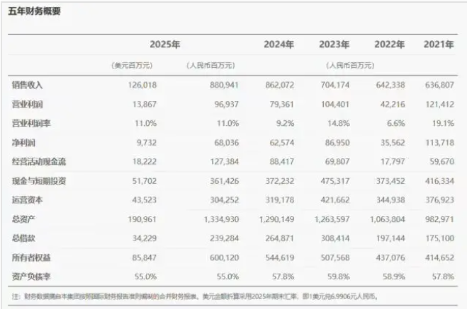 刚刚！华为，最新业绩公布图2