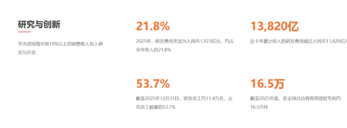 刚刚！华为，最新业绩公布图3