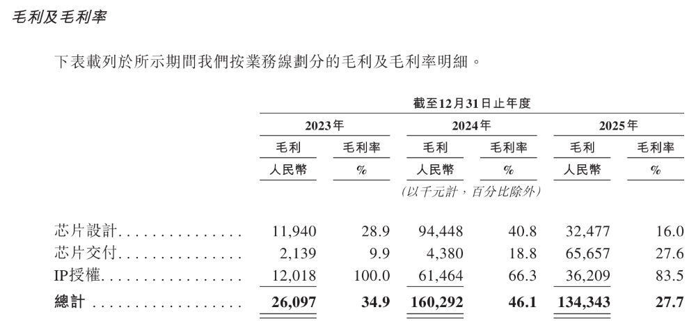华为投的北京芯片企业，要IPO了！营收3年大涨554%图6