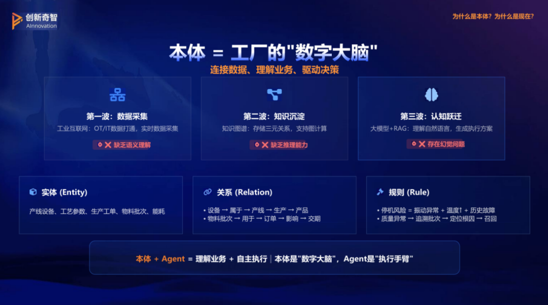 从&ldquo;龙虾&rdquo;狂欢到工厂重构：创新奇智如何用&ldquo;本体智能体&rdquo;破解工业AI落地之困？|&nbsp;甲子光年图6
