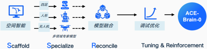 我们离真正的具身产业爆发还有多远？图3