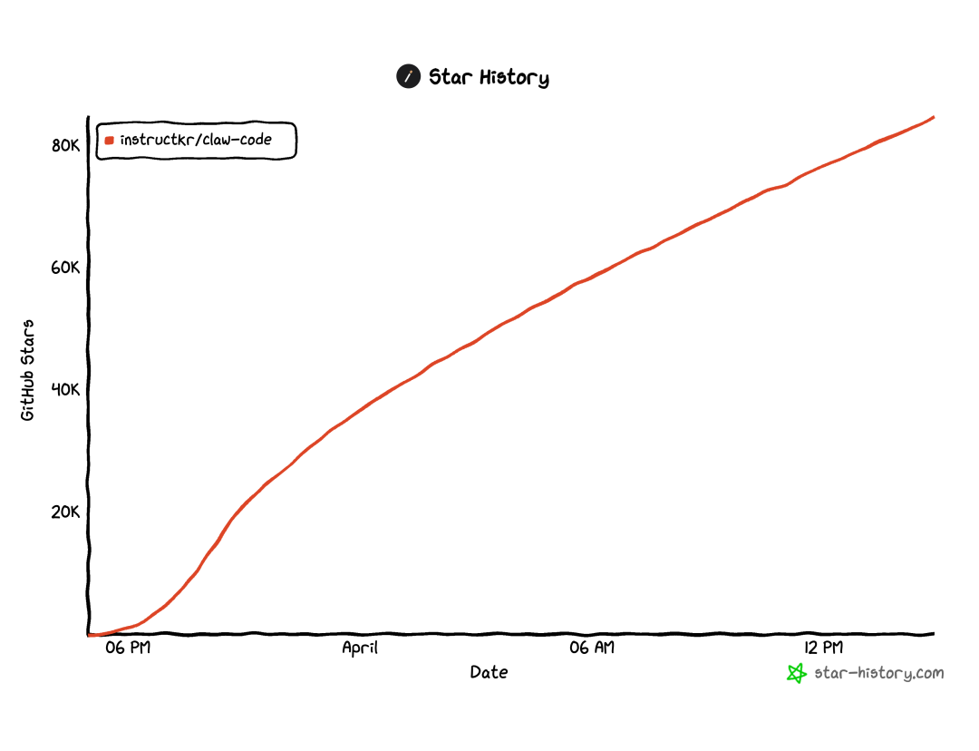 翻遍Claude Code泄露的50万行代码，我终于发现了它好用的秘密图2