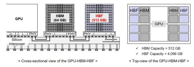HBM之父断言：GPU或将沦为普通组件图6