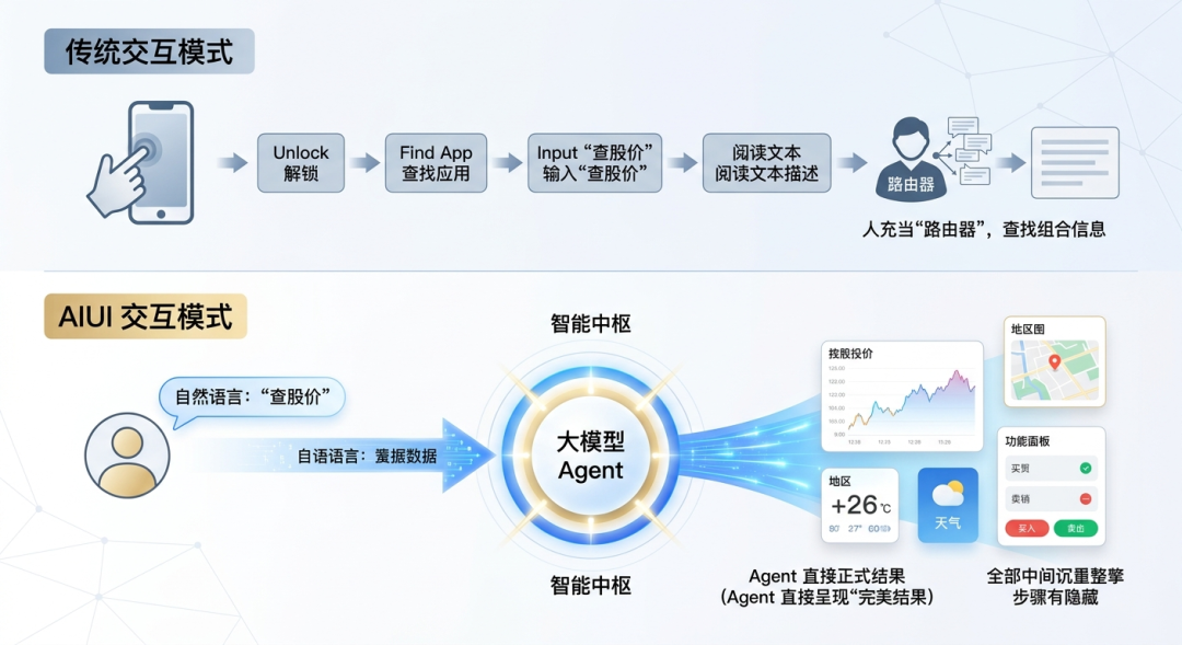 App时代终结？Rokid新视频爆火背后：AIUI正重塑下一代人机交互图5