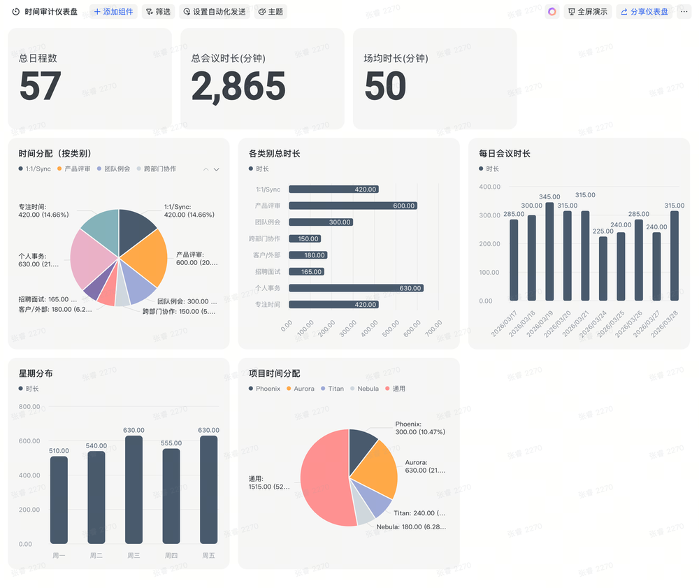 飞书开源！让所有AI都能用，斩获5.5k星图11