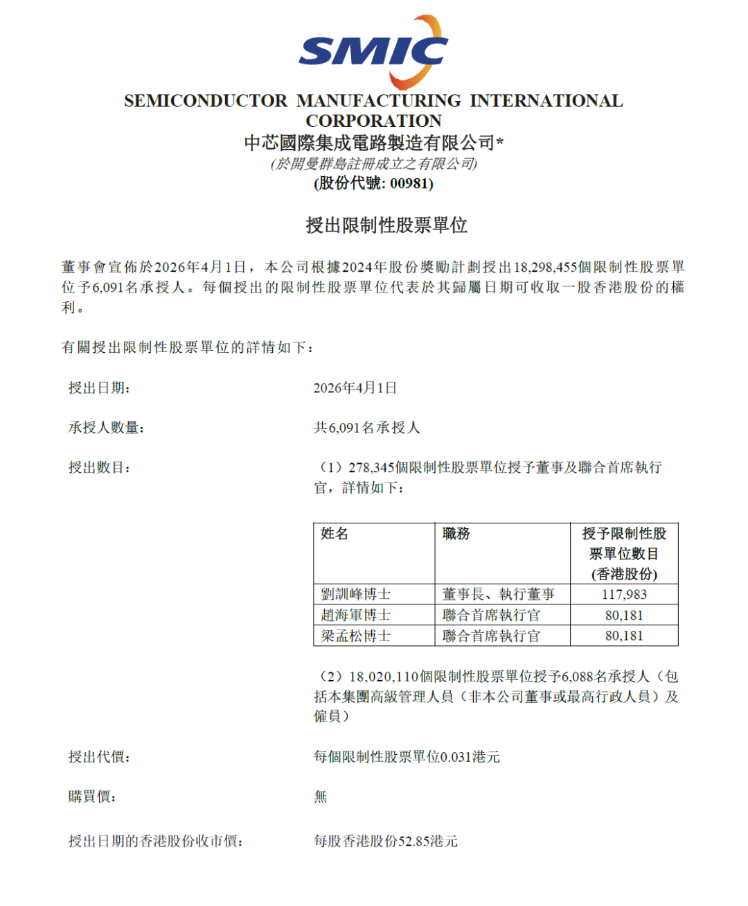 中芯国际突放大招！1830万股激励员工图2