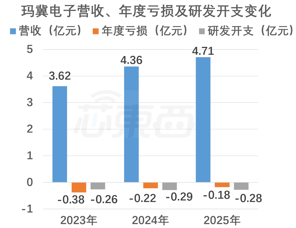 国内第一、全球第六，江苏功率电感商冲刺IPO！供货英伟达高通AMD图6