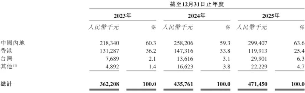 国内第一、全球第六，江苏功率电感商冲刺IPO！供货英伟达高通AMD图9
