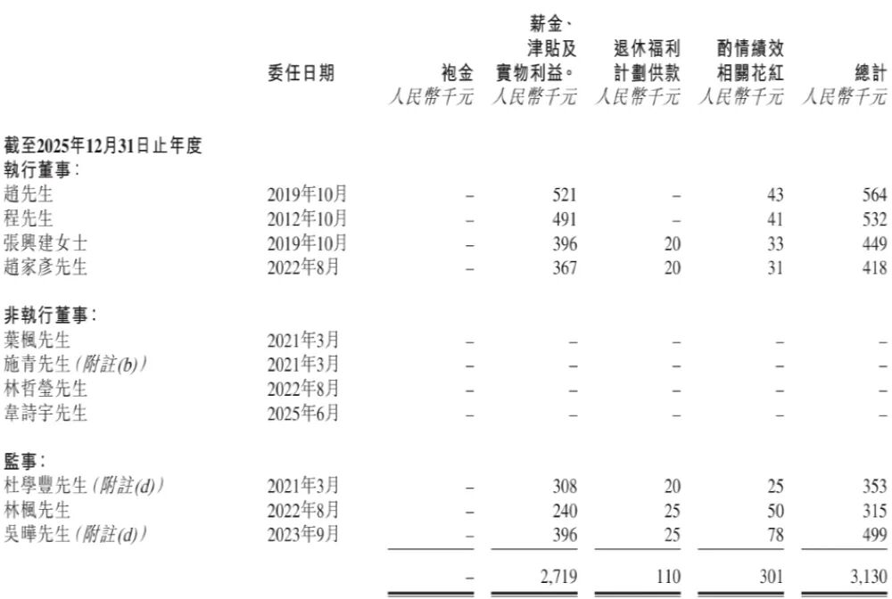 国内第一、全球第六，江苏功率电感商冲刺IPO！供货英伟达高通AMD图17
