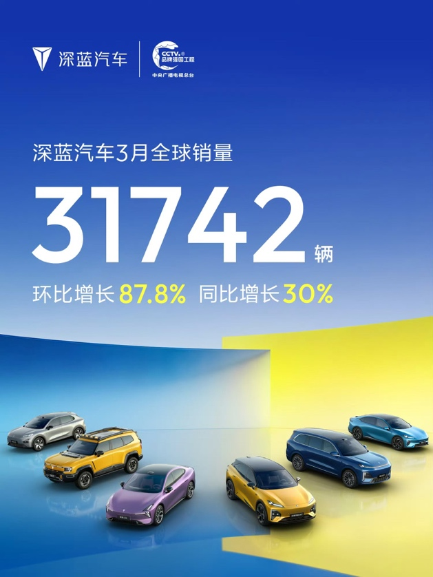 回暖了！3月涨声一片！蔚来暴涨，比亚迪月销30万+ | 新能源销量快报图9