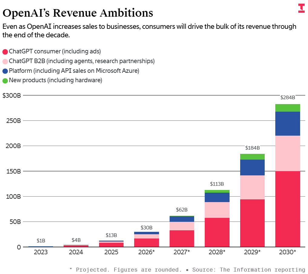 中国第一，全球第三！Token日耗120万亿，直逼谷歌OpenAI图23