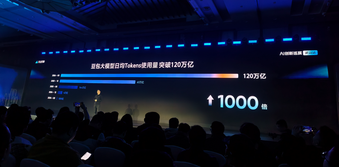 每天120万亿Tokens：Seedance 2.0和ArkClaw龙虾，让豆包大模型调用量炸了图2
