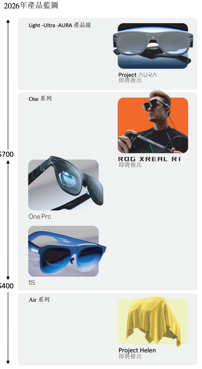 雷军投的前英伟达员工要IPO了！冲刺&ldquo;AI眼镜第一股&rdquo;图7