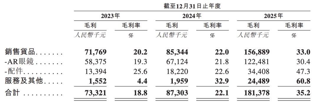 雷军投的前英伟达员工要IPO了！冲刺&ldquo;AI眼镜第一股&rdquo;图10