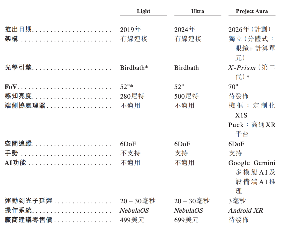 雷军投的前英伟达员工要IPO了！冲刺&ldquo;AI眼镜第一股&rdquo;图14