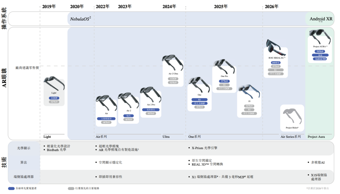 雷军投的前英伟达员工要IPO了！冲刺&ldquo;AI眼镜第一股&rdquo;图17