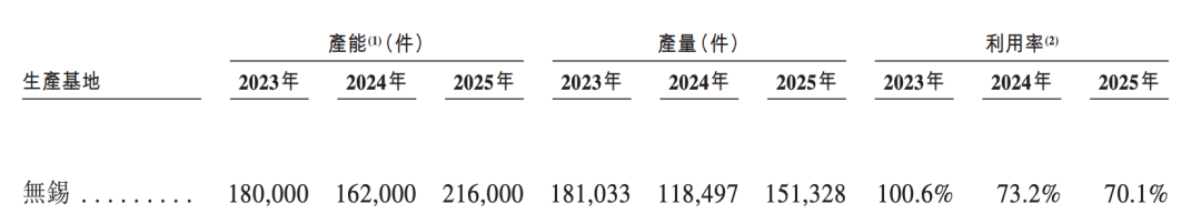 雷军投的前英伟达员工要IPO了！冲刺&ldquo;AI眼镜第一股&rdquo;图18