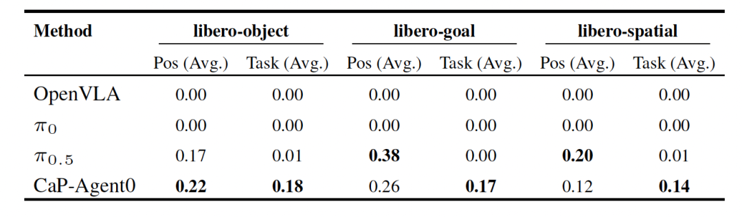 英伟达给机器人装上龙虾大脑!具身智能的Harness来了图3