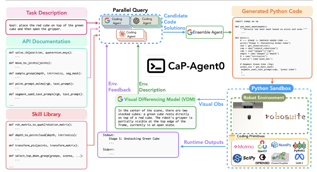 英伟达给机器人装上龙虾大脑!具身智能的Harness来了图8