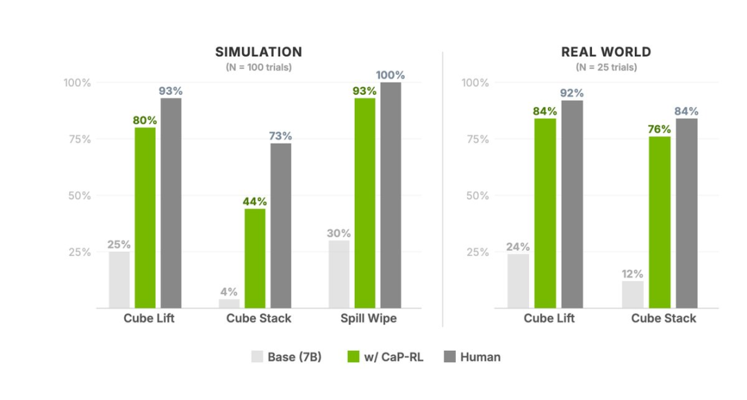 英伟达给机器人装上龙虾大脑!具身智能的Harness来了图9